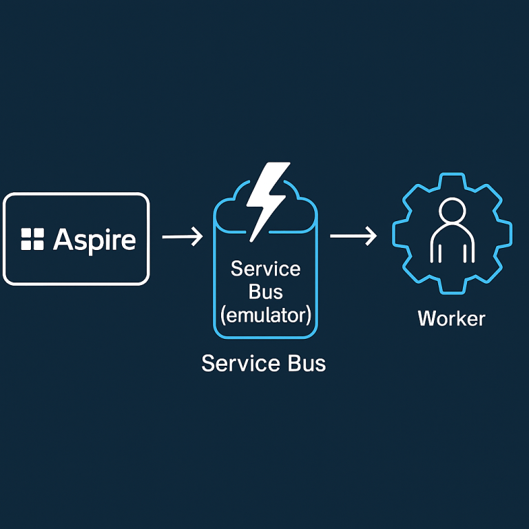 Processing Azure Service Bus messages locally with .NET Aspire ...