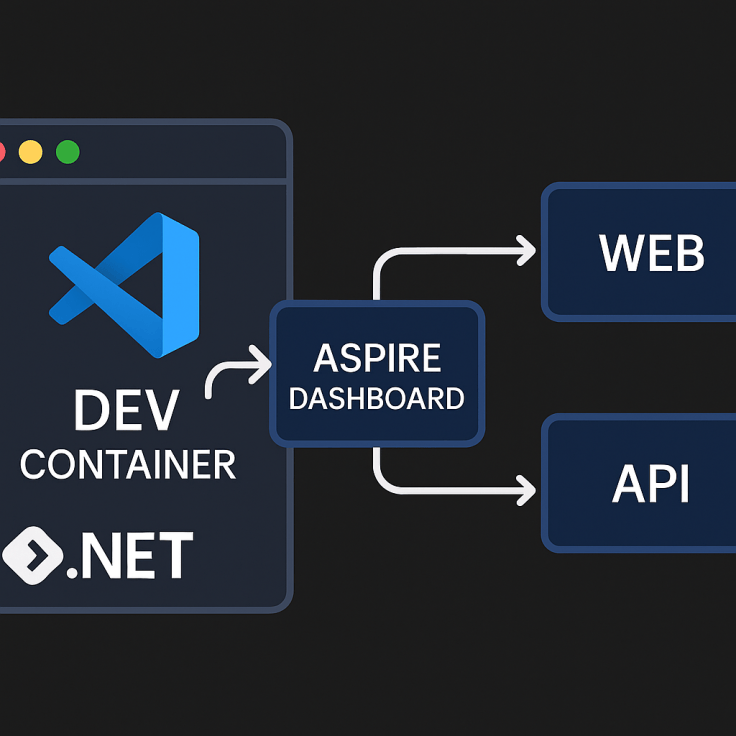 Developing .NET Aspire inside a Dev Container (VS Code) – RaspeR87's Blog